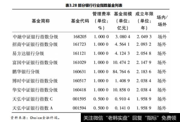 金融行业包括哪些产业？金融行业的特点是什么？金融行业的对应指数基金是什么？