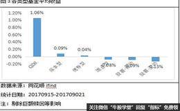 对冲基金的营销组合是什么？营销组合中的4P分别是指的什么？