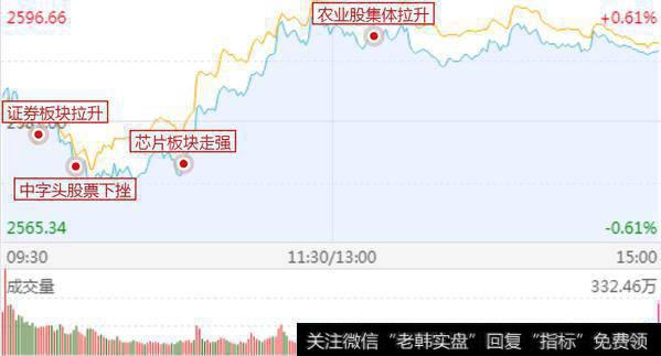 回踩可以继续做，节前时间不多了