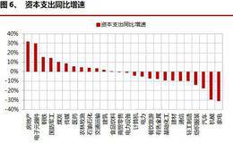 怎样对对冲基金市场进行市场细分？复合基金的行业规模如何？