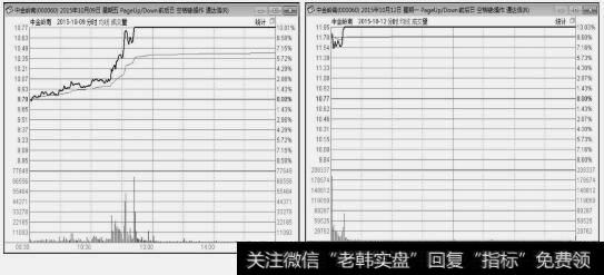 中金岭南（000060）2015年10月9、12日<a href='/zhangtingban/'>涨停板</a><a href='/fenshitu/'>分时图</a>