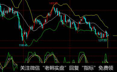 有哪些<a href='/cgjq/290242.html'>炒股</a>成功的要素？如何对股市进行预测？有哪些预测方法？