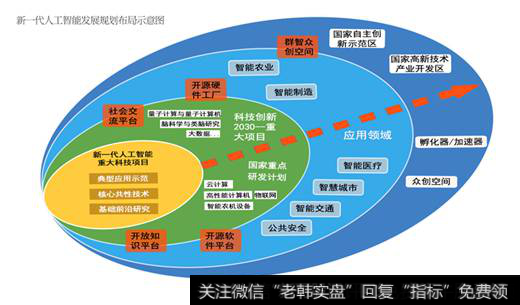 人工智能多点开花