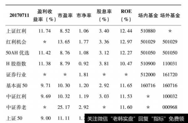 指数的估值应该怎么查？有哪几种方法可以获得指数估值？