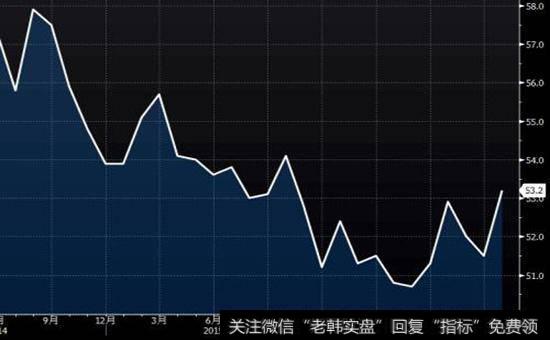 下跌行情的时间对应是什么情况？其中有多少个季度？