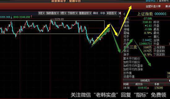 从5分钟级别看空方尝试向下离开中枢被中枢拉回