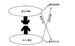 股价为什么涨跌？<em>股价涨跌</em>的原因是什么？