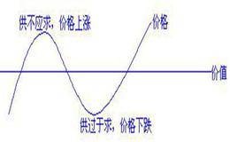 市场氛围是如何形成的，它如何会对价格波动构成影响？