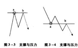 市场情绪与阻力强度的关系是什么？如何理解市场情绪与阻力强度？