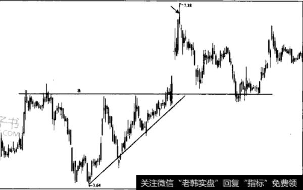 价格模式背后的供需关系是什么？如何理解价格模式背后的供需关系？