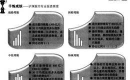 花狐狸系统结构示意图,股市操作理论图解