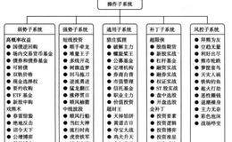 花狐狸系统股市投资机会和最常见的高概率收益机会有哪些？