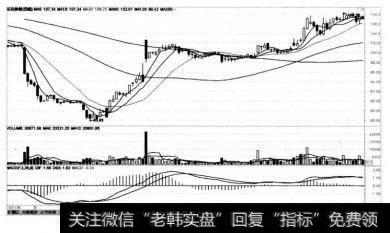 石化转债（110015)在2011年9月30日前后的K线图