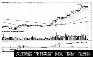 工行转债（113002)在2012年12月4日前后的K线图