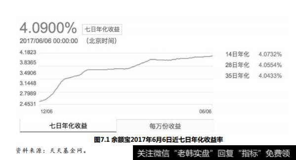 货币基金的收益应该怎么看?余额宝的信息包括哪几个方面的内容？