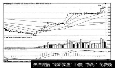 罗平锌电（002114)在2012年1月9日~2012年3月7日 的K线