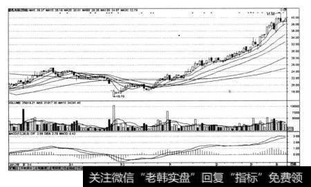 蓝色光标（300058)在2012年第四季度~2013年5月8日的K线图