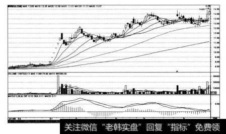 攀钢钒钛（000629)在2010年9月27H~2011年4月22日的K线图