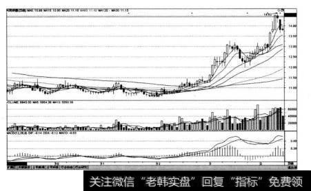 兴民钢圈（600645)在2012年9月24日〜2013年3月21日的K线图