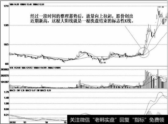 该股经过长时间的下跌调整后，股价渐渐见底企稳