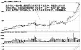 正确区别庄家的洗盘与出货