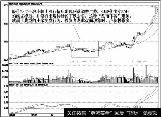 股价出现向上盘升走势，然后进行洗盘整理