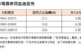 偏好配息基金者 可期待新兴市场债券满血复活