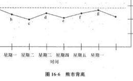 如何看待看涨背离反复出现在下跌趋势市场中？