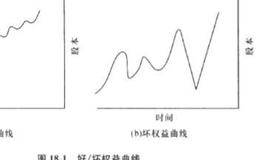 在股市中资金管理或风险控制策略的重要性？