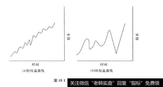 在<a href='/caijunyi/290233.html'>股市</a>中资金管理或风险控制策略的重要性？