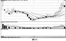 新股实战战法定义,要点,实例详解