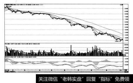 中国远洋（601919)在2011年的走势