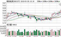 <em>南极电商</em>01月28日深股通减持114.41万股