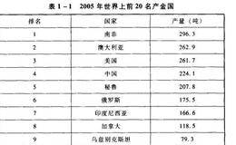 深入了解黄金投资？黄金是如何进行生产的？