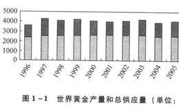 黄金的供应和需求关系详解？黄金的供求关系是怎样的？