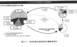 黄金市场的构成要素有哪些？黄金如何在市场中流转