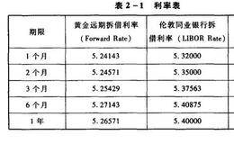 黄金市场有哪些交易方式？黄金市场交易方式详解