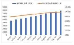 杨德龙股市点评：异军突起的短视频何去何从？