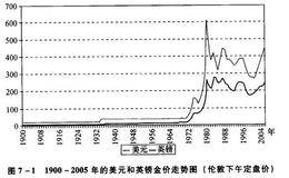 回顾金价走势掌握金价变化规律？黄金真的是保值工具吗？