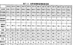 黄金与货币有何关系？我们究竟应当如何看待？