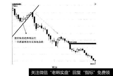 图24大底回升模型的七大元素之元素五：画线