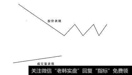 图32选股的切入点