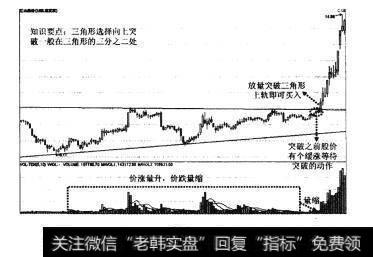 图72大底回升模型的四种买入法之突破位买入法