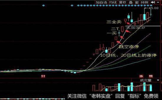 什么是注定亏损的对称走势？有哪些实际例子？