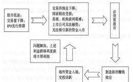 管理层眼中的股市钱规则与股指期货引发市场暴跌的真相解析