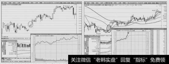 上证指数（999999）和中金岭南（000060）2015年10月9日<a href='/fenshitu/'>分时图</a>和K线图