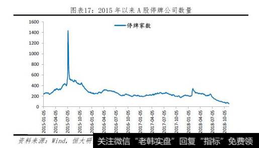 任泽平最新股市消息：振兴资本市场的五大建议