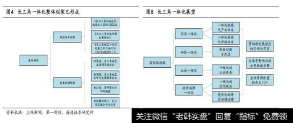 荀玉根股市消息：东风渐起——长三角一体化系列