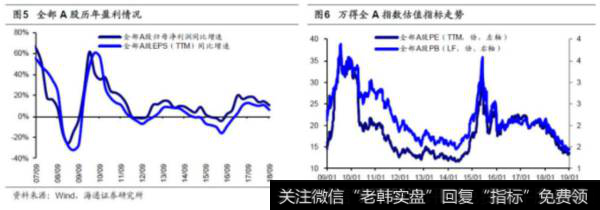 荀玉根股市点评：类似12年的小幅净流入——2019年股市资金供求分析