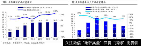 荀玉根股市点评：类似12年的小幅净流入——2019年股市资金供求分析